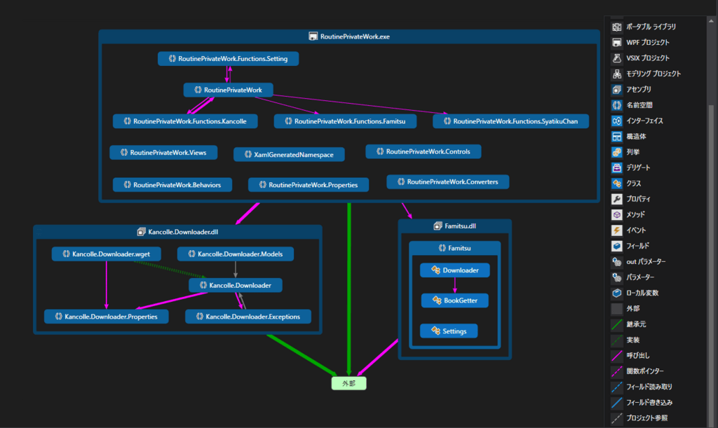 CodeMap1.dgml